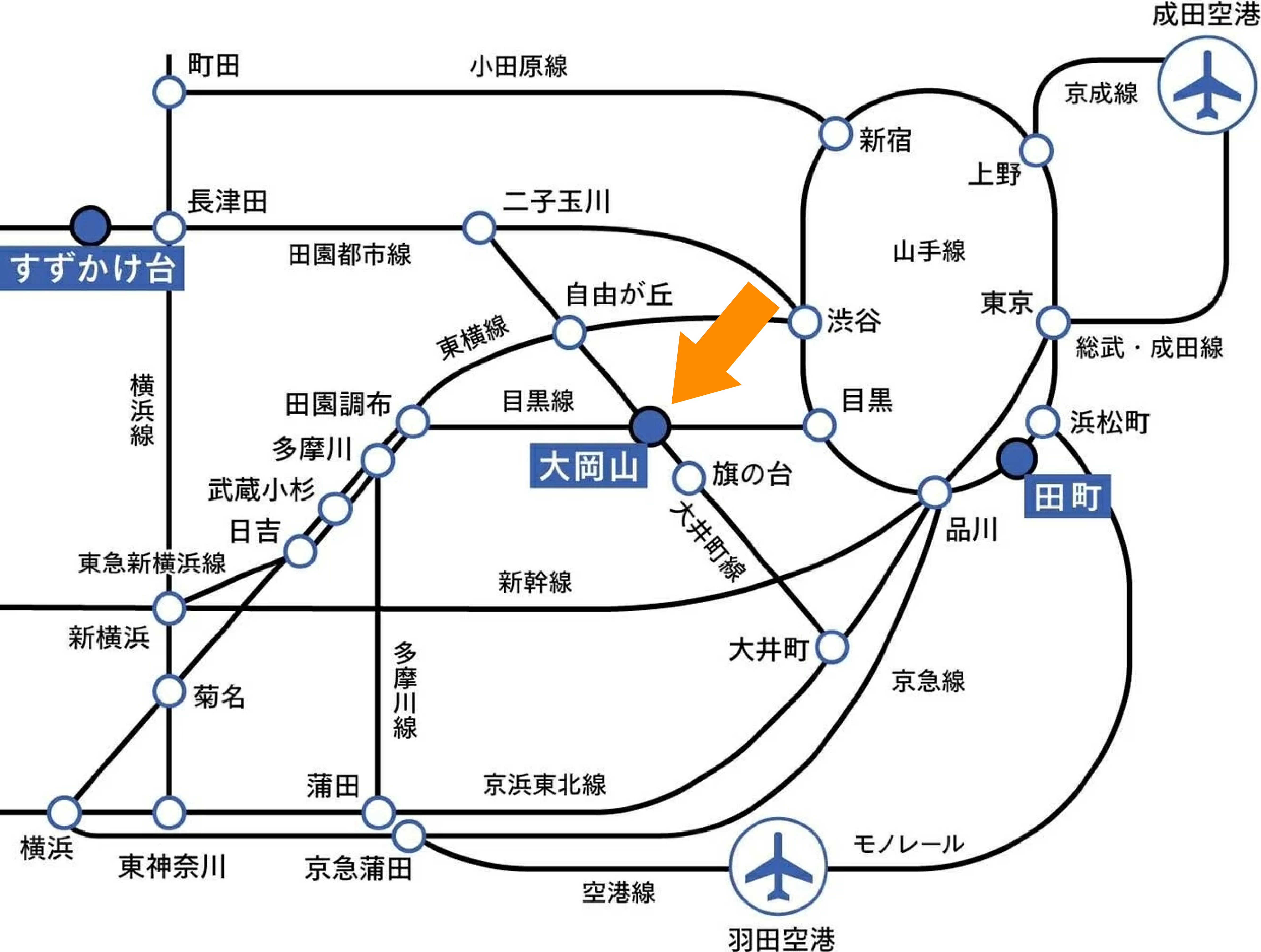 交通アクセス